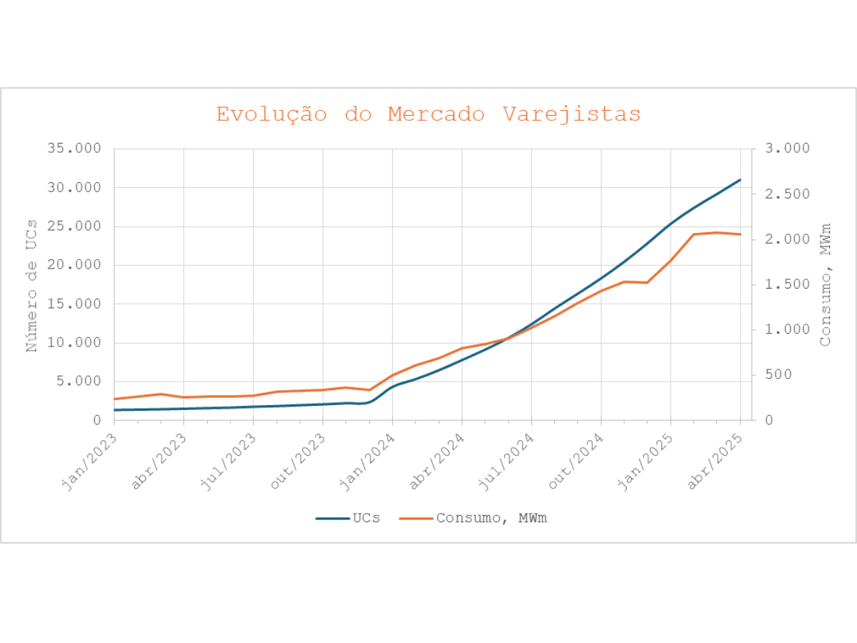 Mostrar a evolução do números de UCS Evolução do número de UCS
